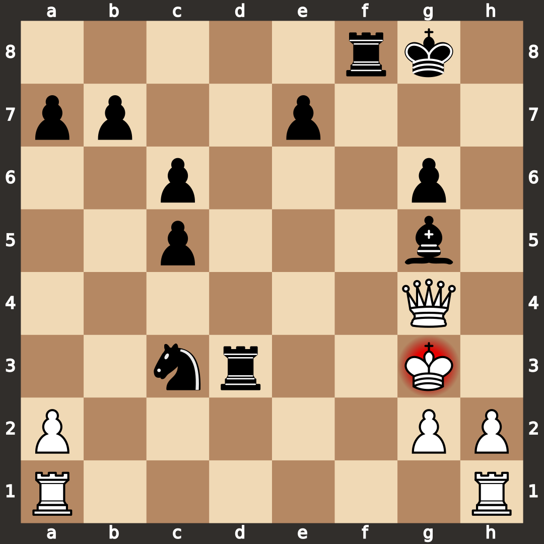 Chess is like Life | Software – Test Engine Analysis